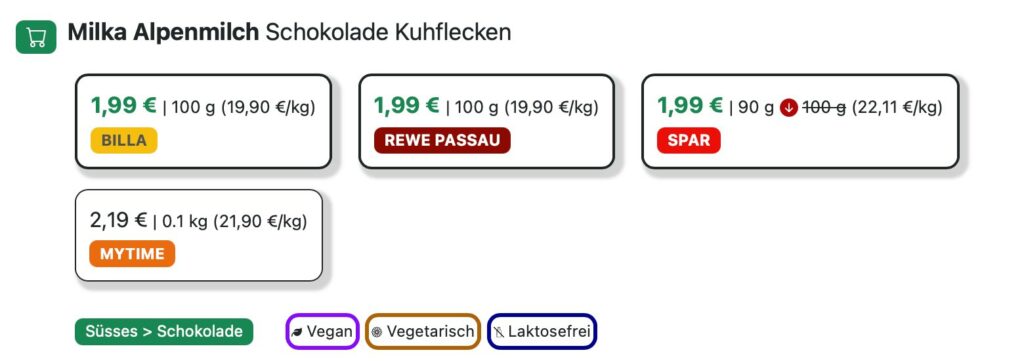 Preisrunter Shrinkflation Anzeige